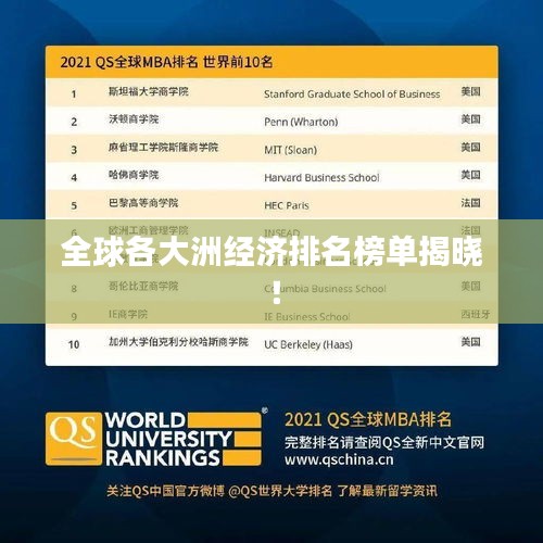 全球各大洲经济排名榜单揭晓！