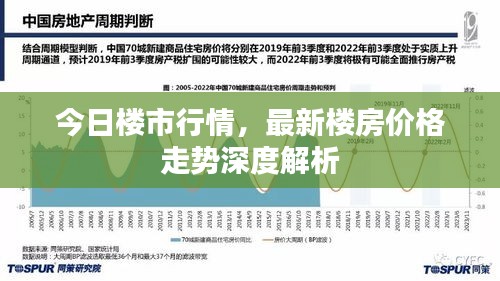 今日楼市行情，最新楼房价格走势深度解析
