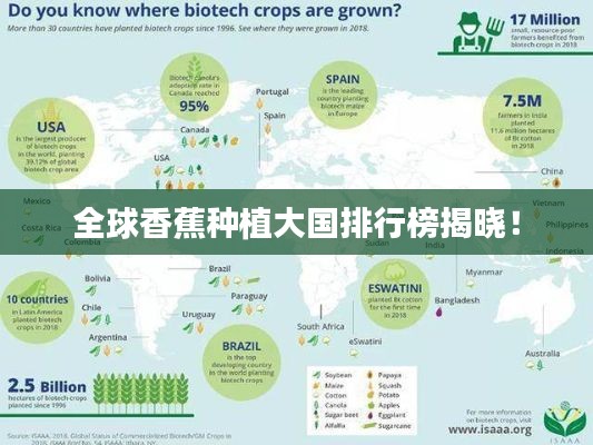 全球香蕉种植大国排行榜揭晓！
