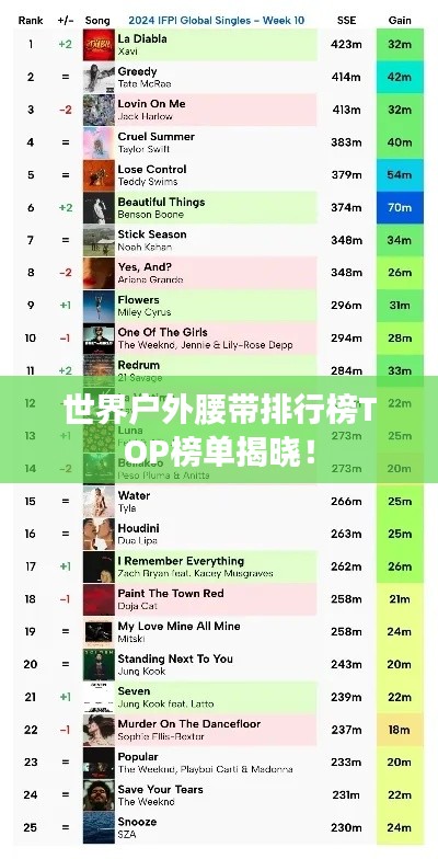 世界户外腰带排行榜TOP榜单揭晓！