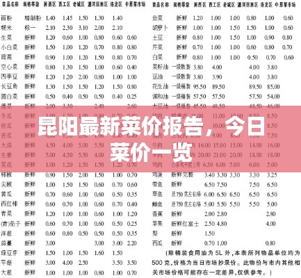 昆阳最新菜价报告，今日菜价一览
