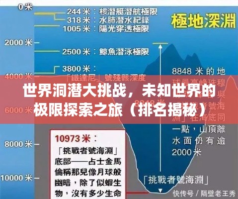 世界洞潜大挑战，未知世界的极限探索之旅（排名揭秘）