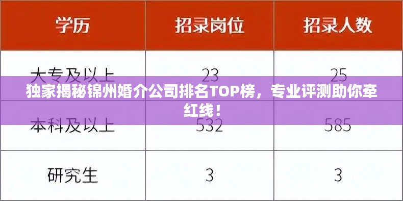 独家揭秘锦州婚介公司排名TOP榜，专业评测助你牵红线！