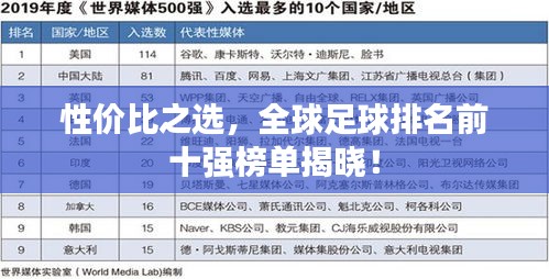 性价比之选，全球足球排名前十强榜单揭晓！
