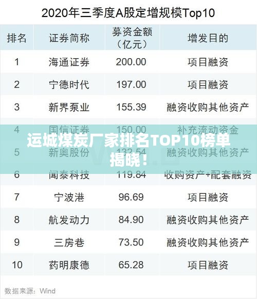 运城煤炭厂家排名TOP10榜单揭晓！