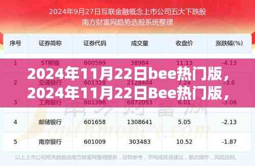 2024年11月22日Bee热门版,未来趋势观点探析