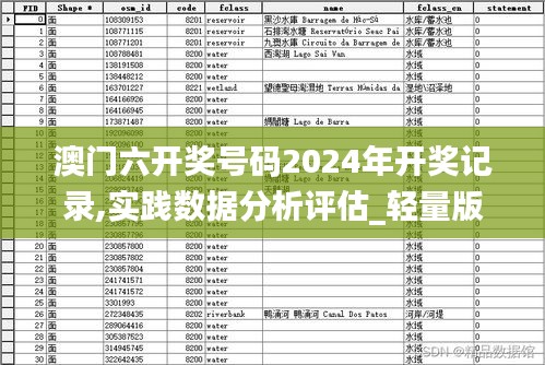 澳门六开奖号码2024年开奖记录,实践数据分析评估_轻量版TPT5.89