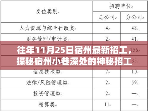 没精打采 第32页
