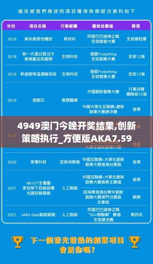 4949澳门今晚开奖结果,创新策略执行_方便版AKA7.59