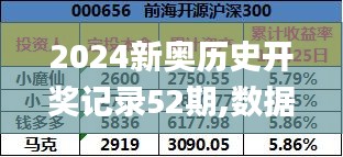 2024新奥历史开奖记录52期,数据获取方案_趣味版GUC13.10