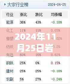 独家深度评测,岩崎千最新产品介绍——岩崎千新品测评报告 2024年11月版