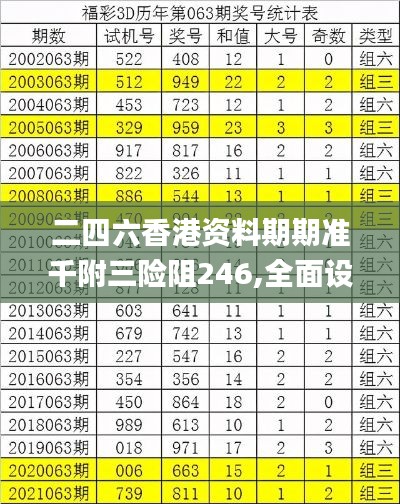 二四六香港资料期期准千附三险阻246,全面设计实施_荣耀版DQZ13.87