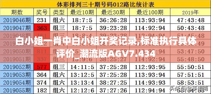 白小姐一肖中白小姐开奖记录,标准执行具体评价_潮流版AGV7.434