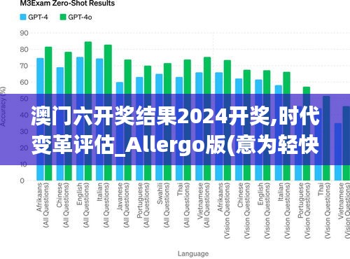 澳门六开奖结果2024开奖,时代变革评估_Allergo版(意为轻快)WJG21.213
