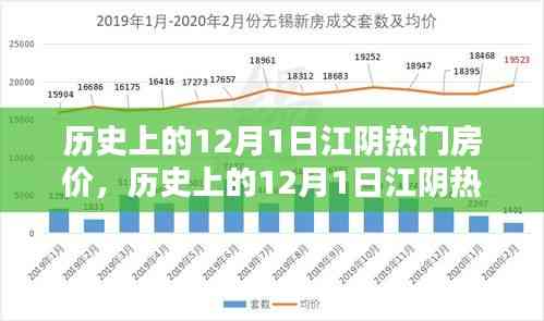 历史上的江阴热门房价概览,聚焦十二月一日的变迁与趋势