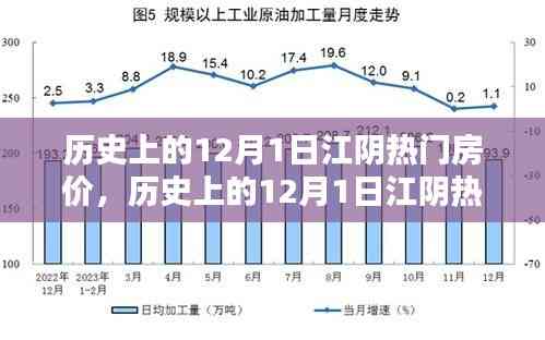 历史上的江阴热门房价概览,聚焦十二月一日的变迁与趋势