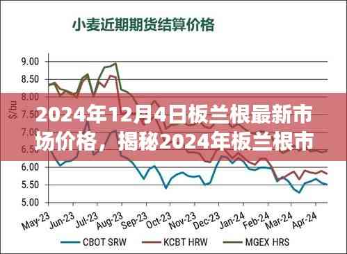 揭秘2024年板兰根市场最新动态与价格分析,市场动态与价格走势深度解读