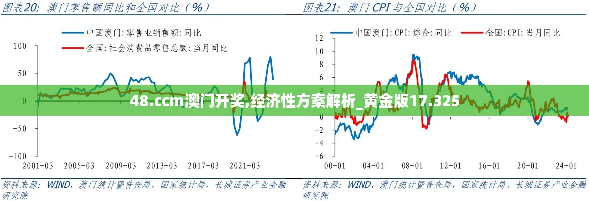 48.ccm澳门开奖,经济性方案解析_黄金版17.325
