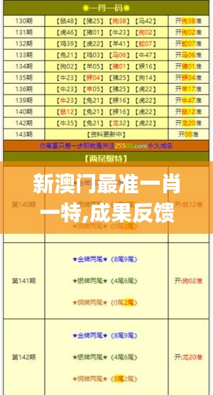 笼中之鸟 第3页