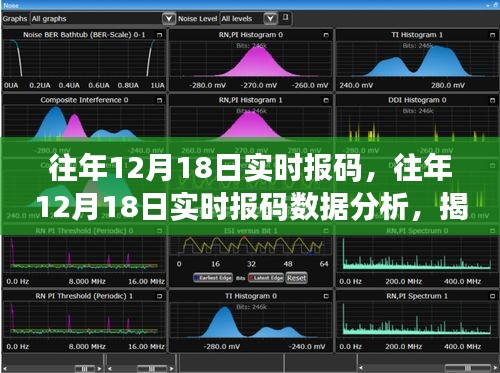 揭秘彩票秘密，历年12月18日实时报码数据分析报告出炉！