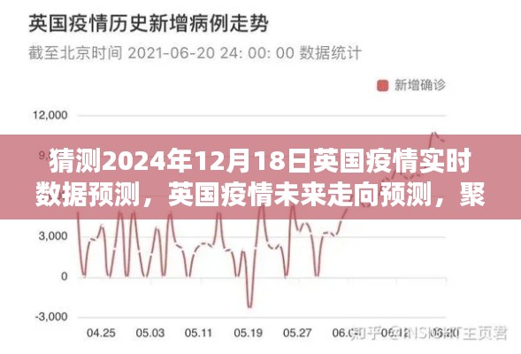 实时数据预测