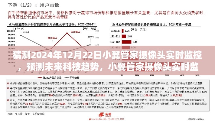 未来科技趋势预测