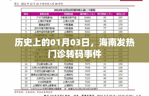 目不转睛 第6页