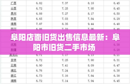 阜阳店面旧货出售信息最新：阜阳市旧货二手市场 