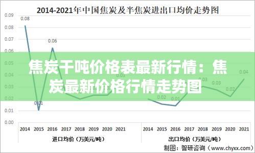 焦炭干吨价格表最新行情：焦炭最新价格行情走势图 