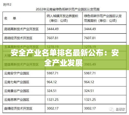 安全产业名单排名最新公布：安全产业发展 