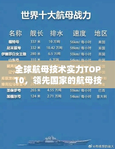 全球航母技术实力TOP10，领先国家的航母技术比拼！