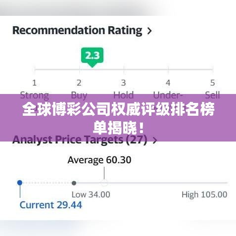 全球博彩公司权威评级排名榜单揭晓！