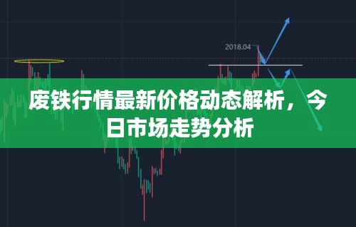 废铁行情最新价格动态解析，今日市场走势分析