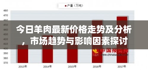 今日羊肉最新价格走势及分析，市场趋势与影响因素探讨