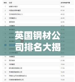 英国钢材公司排名大揭秘，权威榜单揭秘行业巨头！