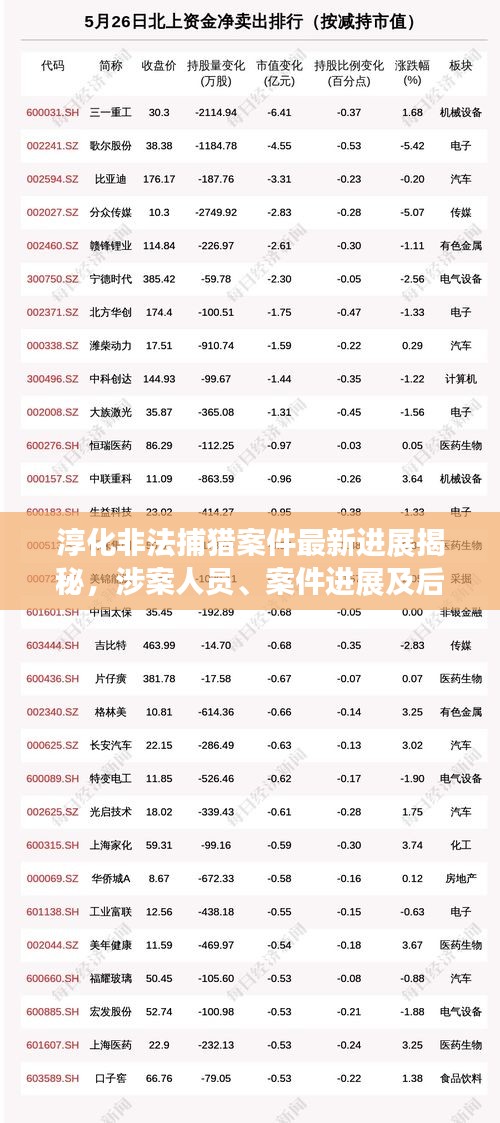淳化非法捕猎案件最新进展揭秘，涉案人员、案件进展及后续动向曝光