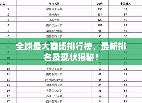 全球最大商场排行榜，最新排名及现状揭秘！