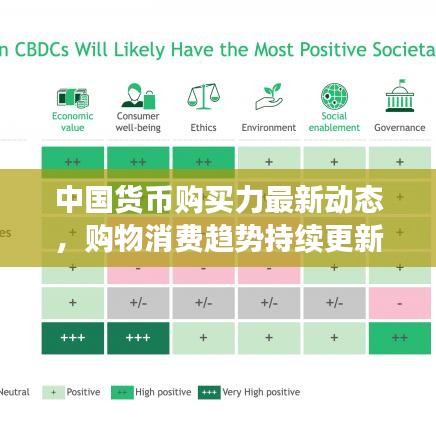 中国货币购买力最新动态，购物消费趋势持续更新