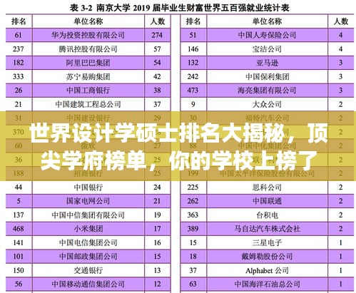 世界设计学硕士排名大揭秘，顶尖学府榜单，你的学校上榜了吗？
