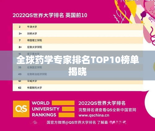 全球药学专家排名TOP10榜单揭晓