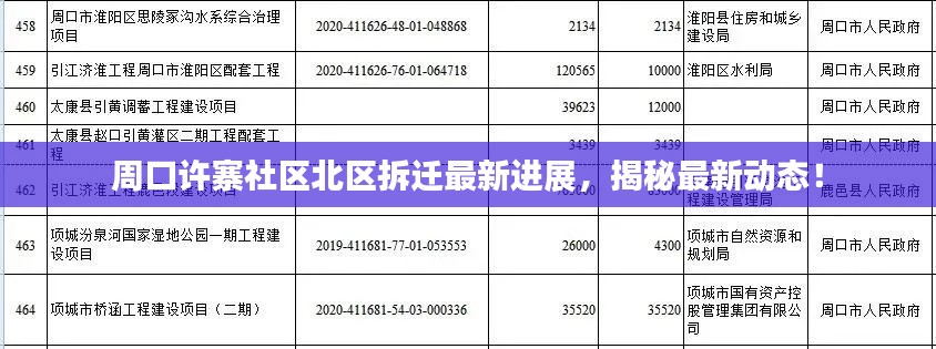 周口许寨社区北区拆迁最新进展，揭秘最新动态！