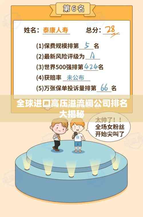 全球进口高压溢流阀公司排名大揭秘