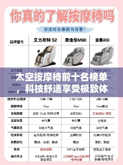 太空按摩椅前十名榜单，科技舒适享受极致体验
