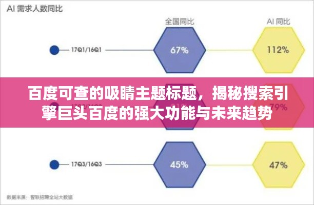 百度可查的吸睛主题标题，揭秘搜索引擎巨头百度的强大功能与未来趋势