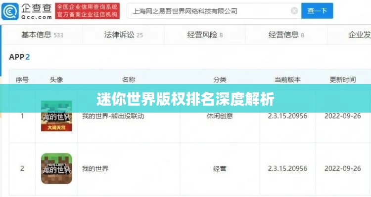 迷你世界版权排名深度解析