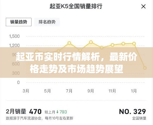 起亚币实时行情解析，最新价格走势及市场趋势展望