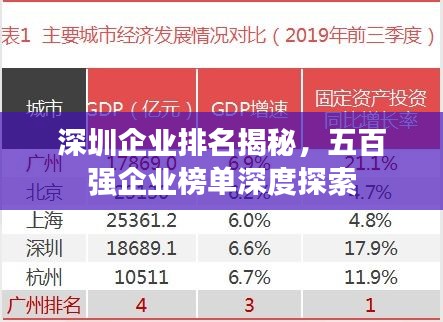 深圳企业排名揭秘，五百强企业榜单深度探索