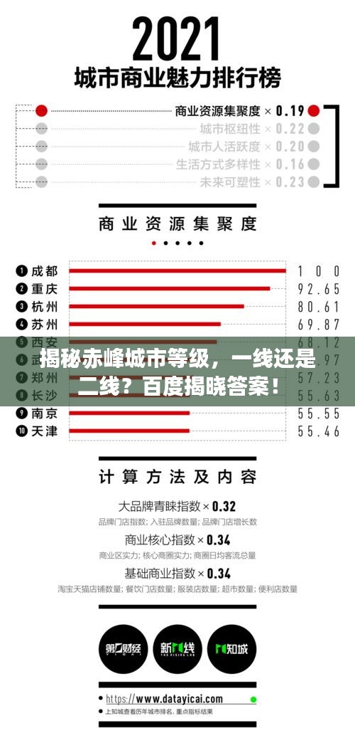 揭秘赤峰城市等级，一线还是二线？百度揭晓答案！