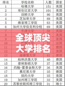 全球顶尖大学排名及教育领域的国际影响力解析