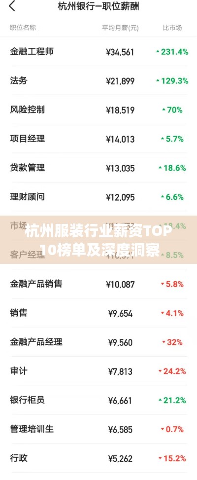 杭州服装行业薪资TOP10榜单及深度洞察